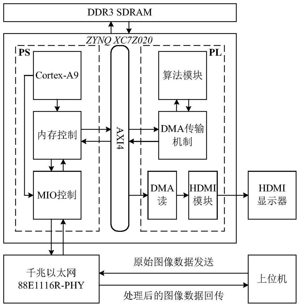 一种嵌入式图像处理及回传系统