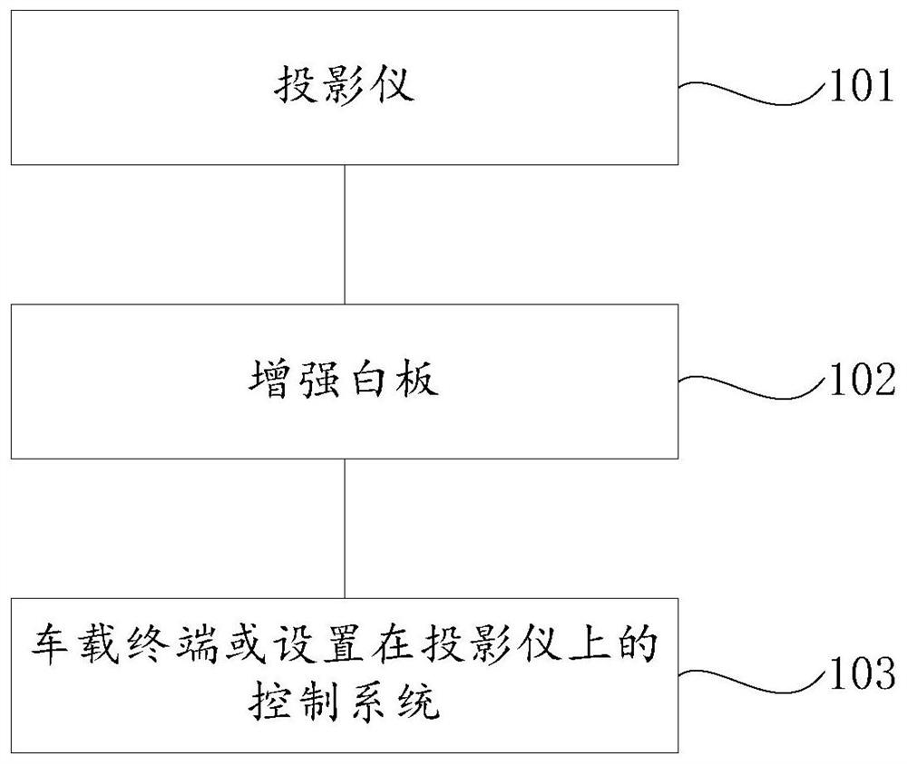 车载投影装置及其控制方法