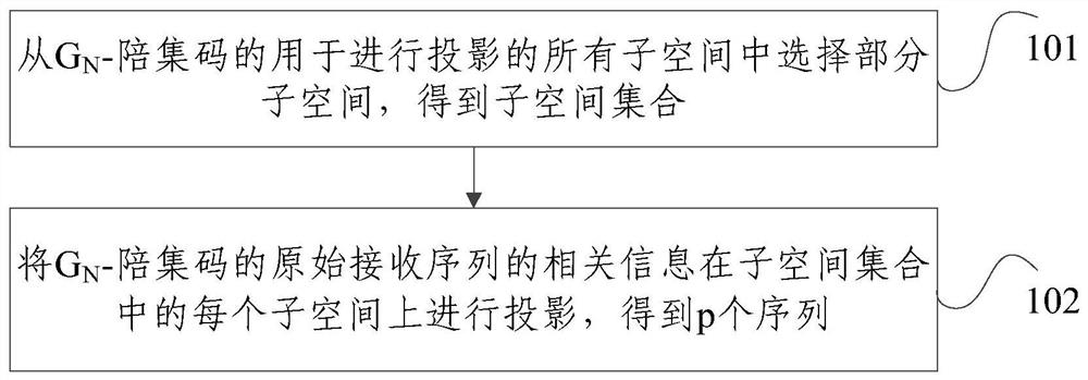 一种投影方法、装置及存储介质