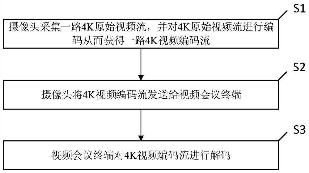 视频通信方法及系统