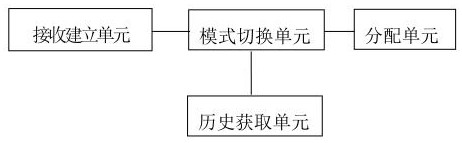 一种高清晰多人视频通话平台