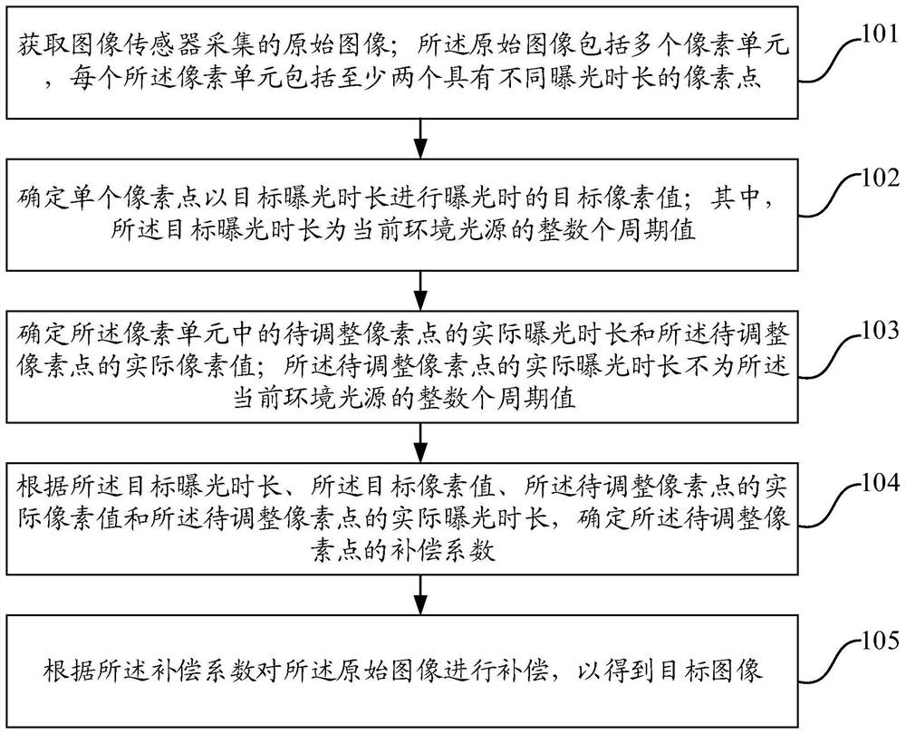 图像处理方法和电子设备