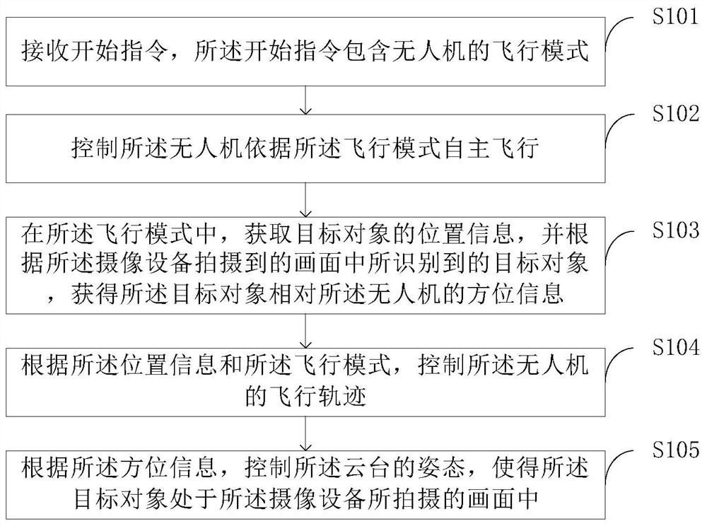 拍摄控制方法及装置