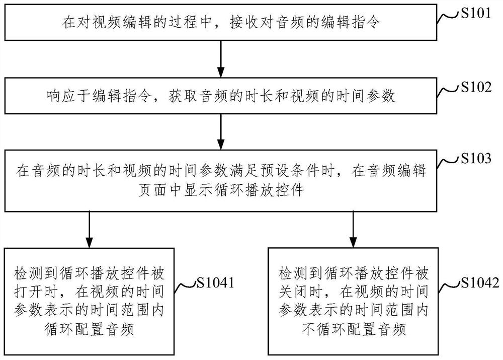 应用程序的视频处理方法和电子设备