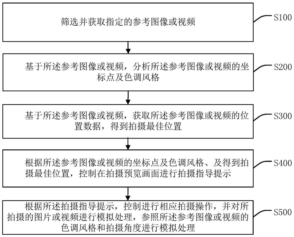 基于图像分析的拍摄提示处理方法、装置、设备及介质