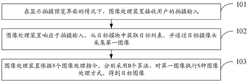 图像处理方法、装置和电子设备