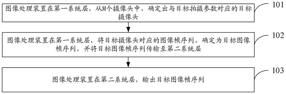 图像处理方法、装置和电子设备