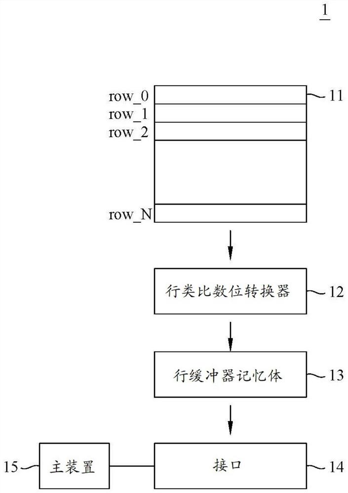 资料传输系统及其资料传输方法