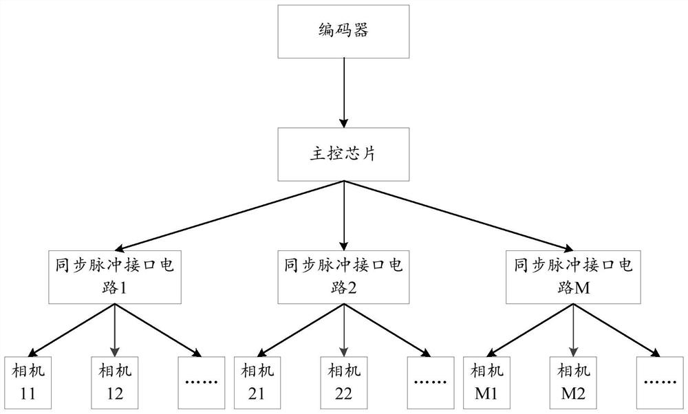 一种轨道巡检机器人相机同步模组