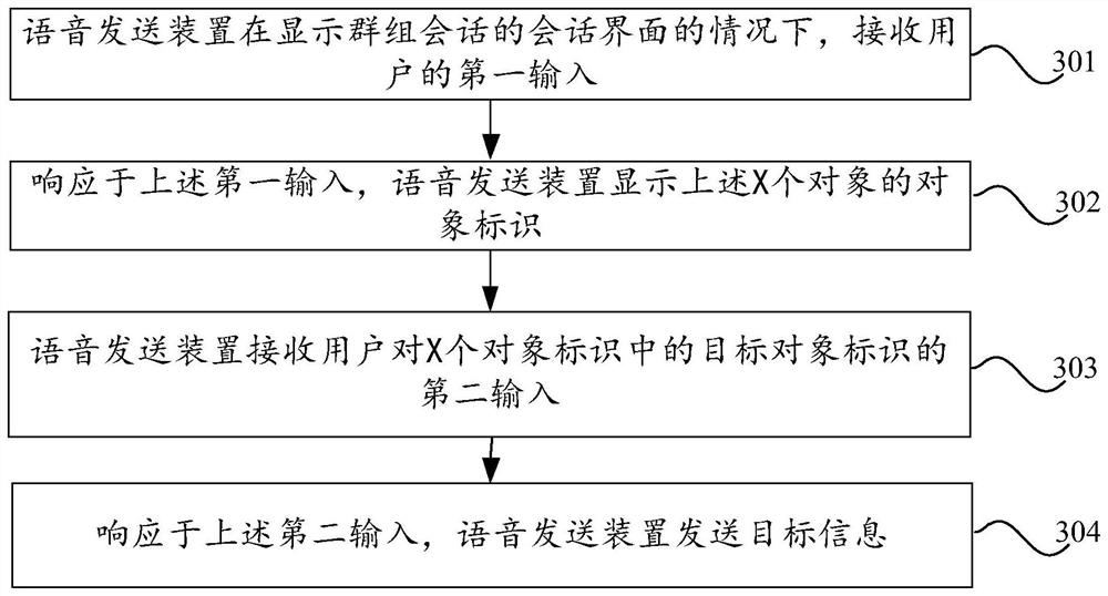 语音发送方法、装置和电子设备