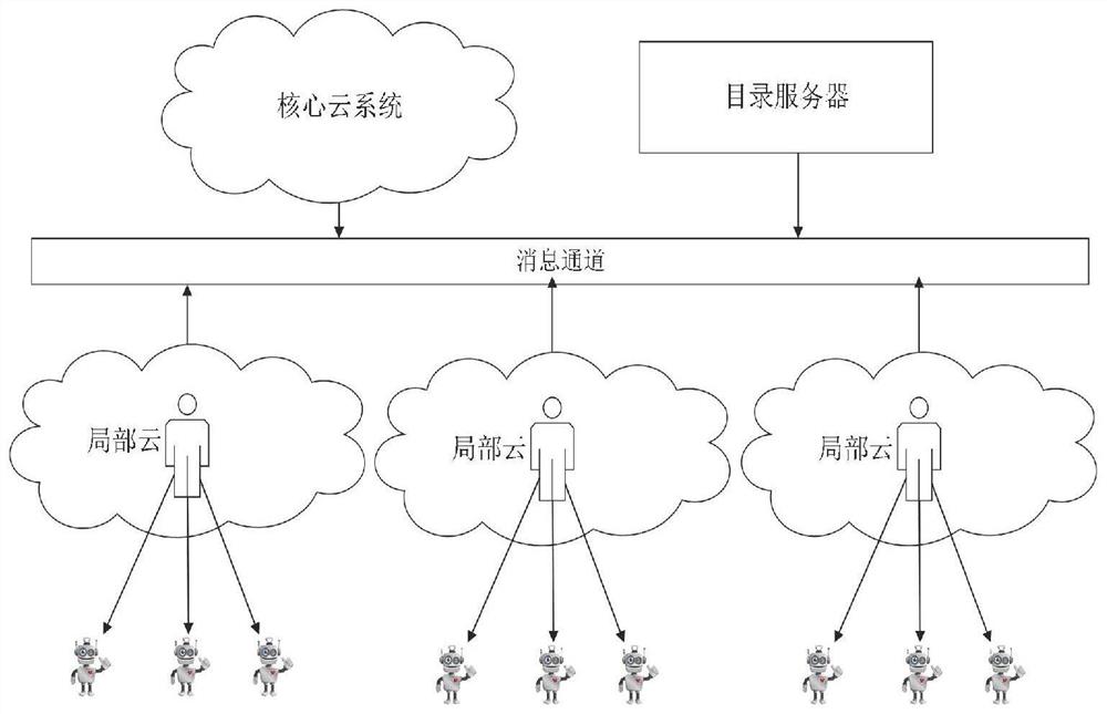 面向云环境的多机器人协同感知服务系统、方法及设备