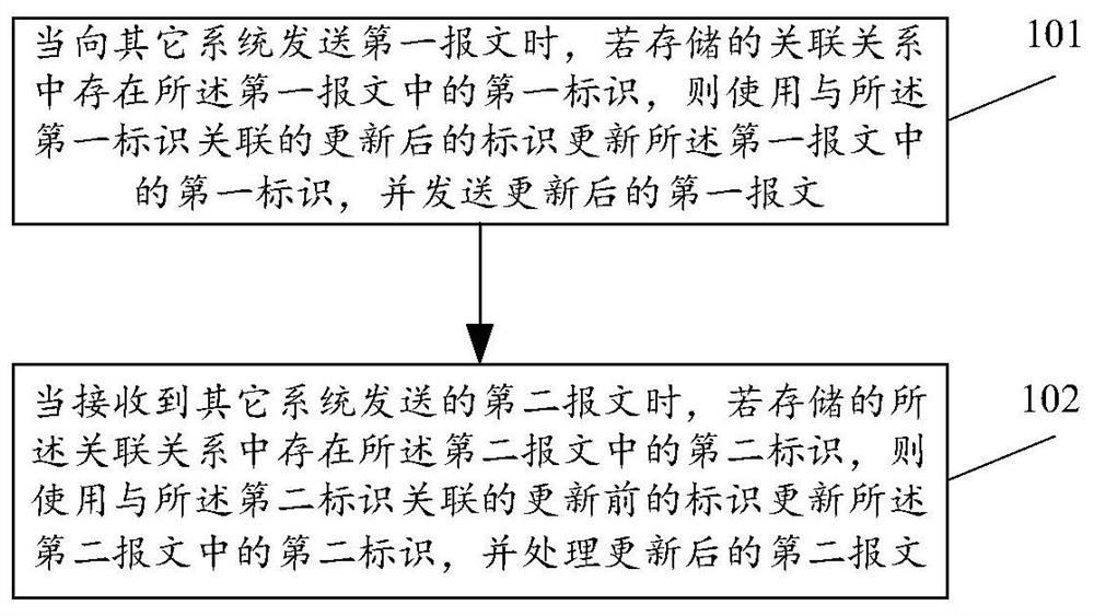 一种标识更新方法和装置