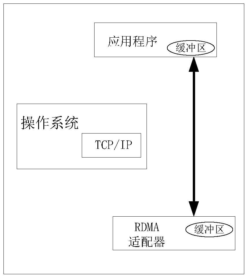 一种面向云计算的高性能区块链架构方法