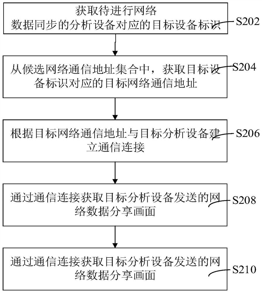 手持式XRF光谱仪网络数据传输方法、装置和存储介质