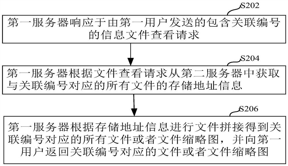 一种文件处理方法、装置和存储介质