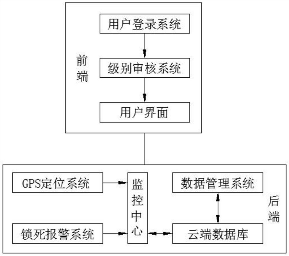 一种5G音视频执法仪安全系统