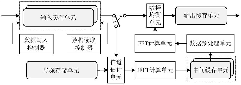 OFDM系统的梳状导频信道估计与均衡装置及方法