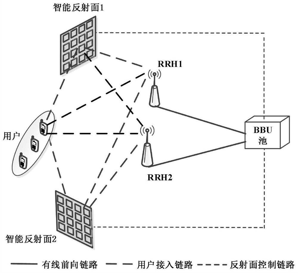 一种多智能反射面辅助上行云接入网络接入链路传输方法