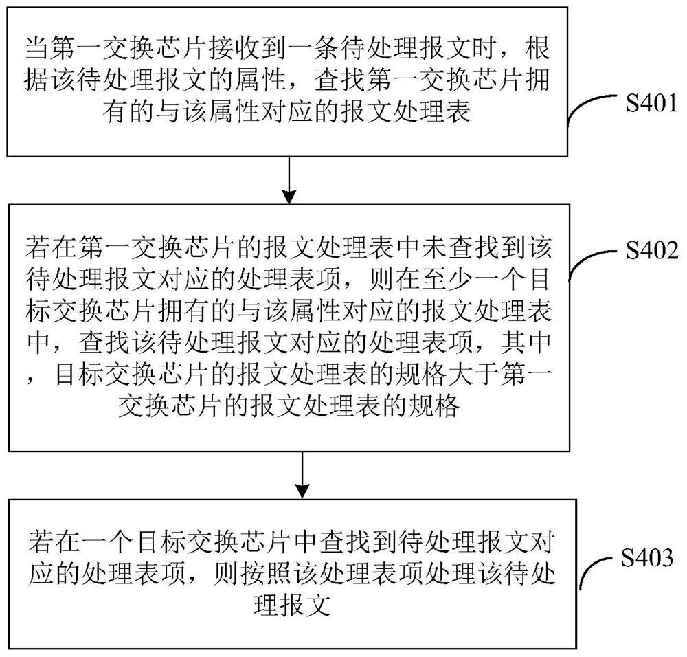 报文处理方法、装置、设备及计算机可读存储介质