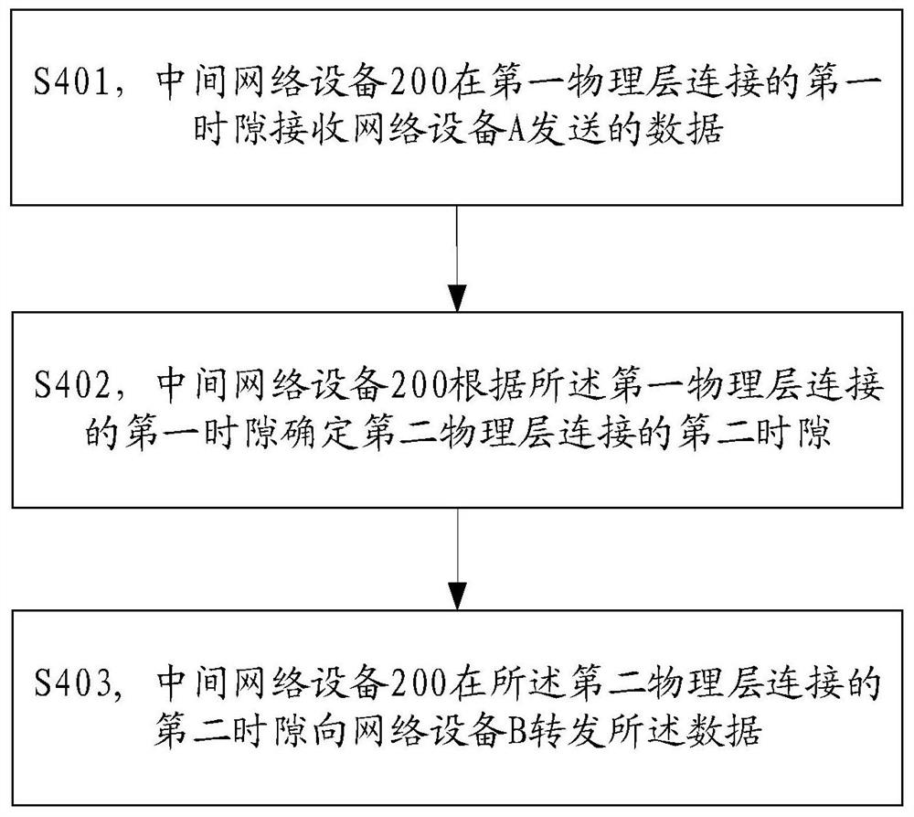 一种FlexE中的数据转发方法及网络设备