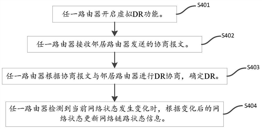 路由器链路更新方法、路由器及存储介质