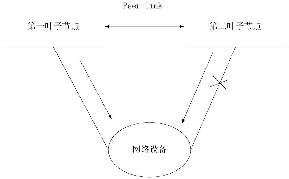 一种防止BFD震荡的系统及方法