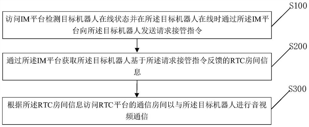 用于协同控制多台机器人的交互方法和装置