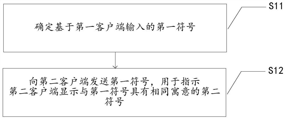 通信方法、客户端、服务器控制方法和存储介质