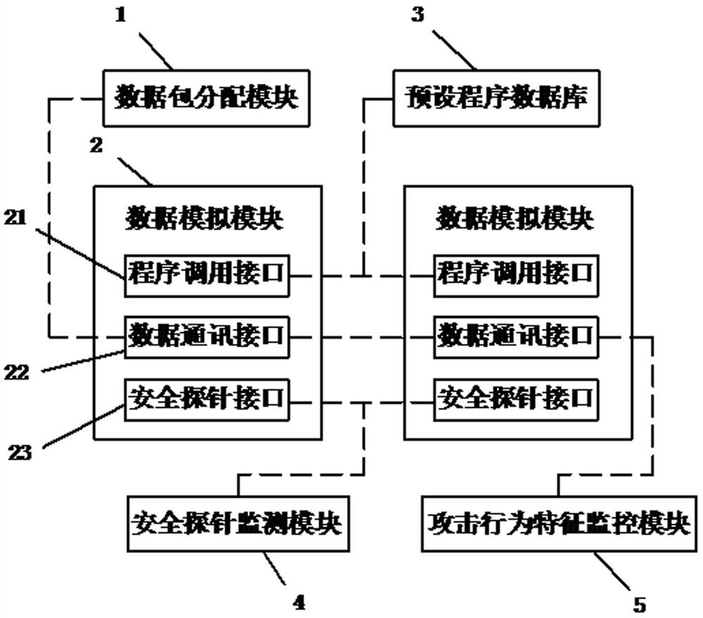 一种用于电网企业的网络攻击行为仿真系统及其仿真方法