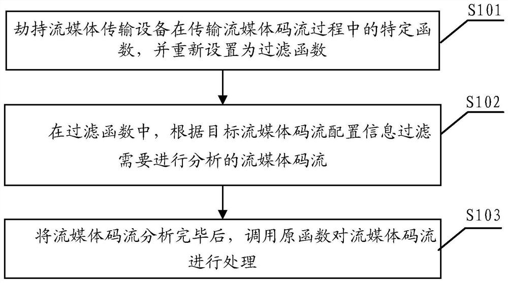 一种流媒体码流探测方法、装置、服务器和可读存储介质