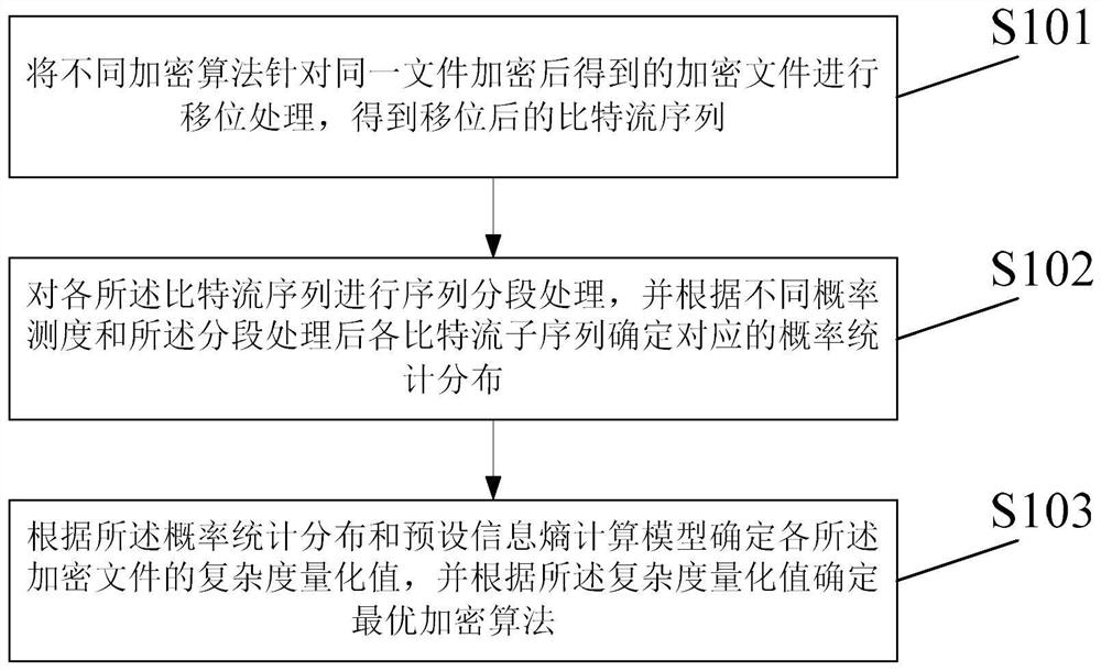 文件加密数据处理方法及装置