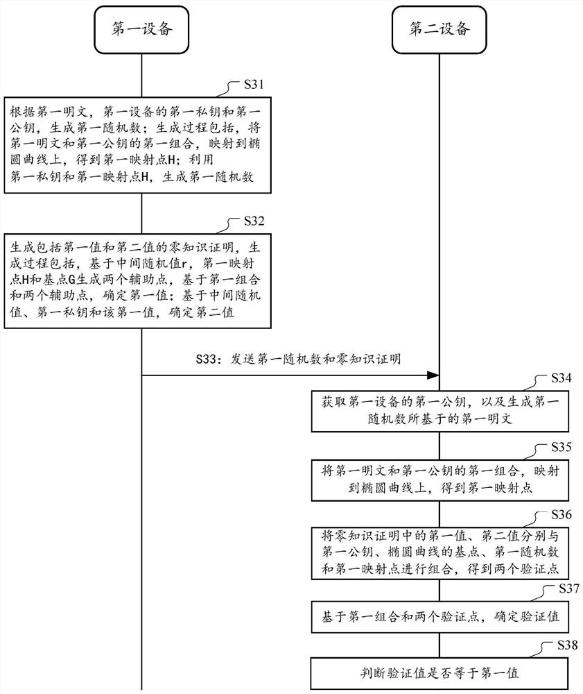 数据验证方法和装置