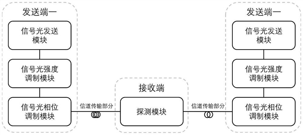 一种非对称的量子会议密钥协商方法及系统