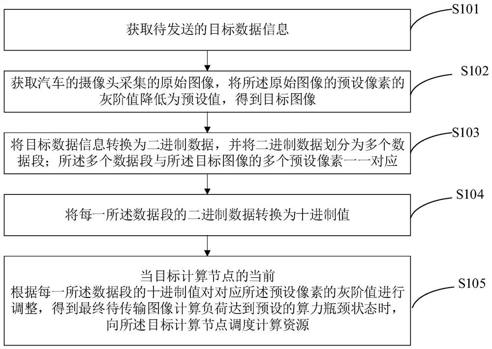 汽车数据安全处理方法、装置、电子设备及存储介质