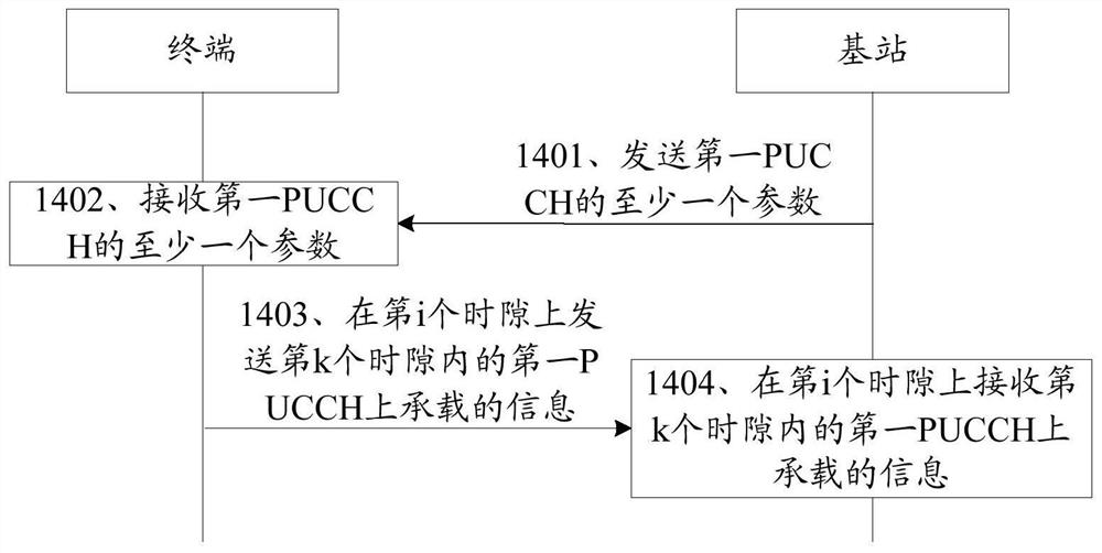 发送和接收信息的方法及装置