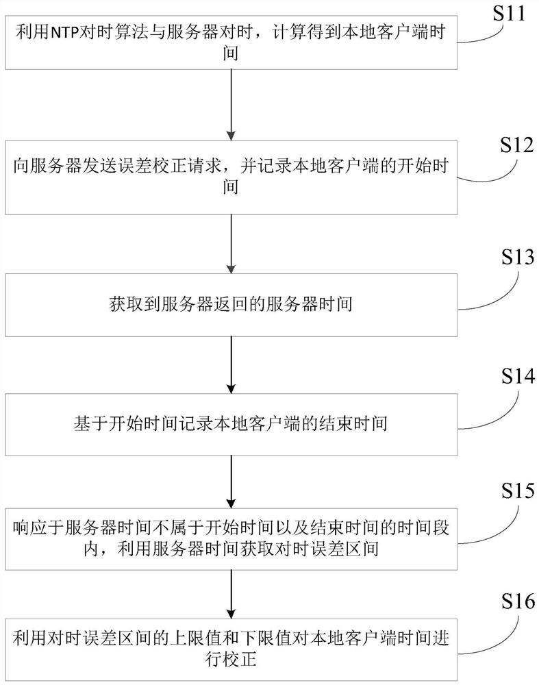 一种网络授时的误差校正方法及相关装置