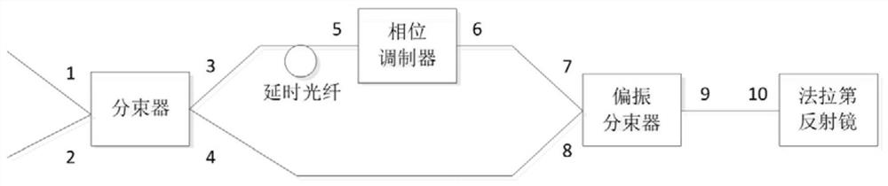 一种强度调制装置和方法