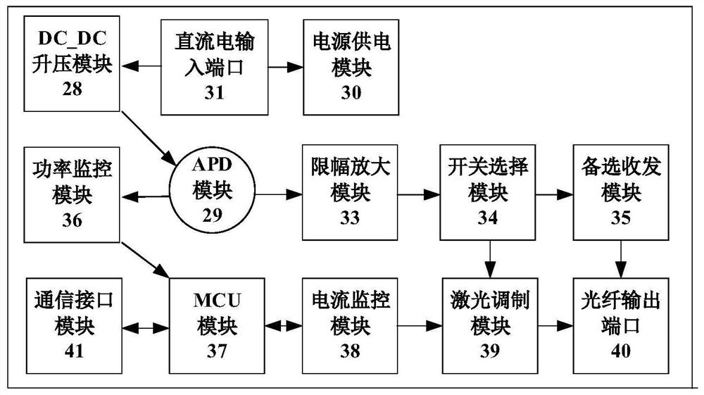 一种大面积APD空间激光再生装置