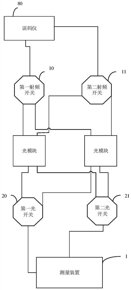 光模块测试系统和方法