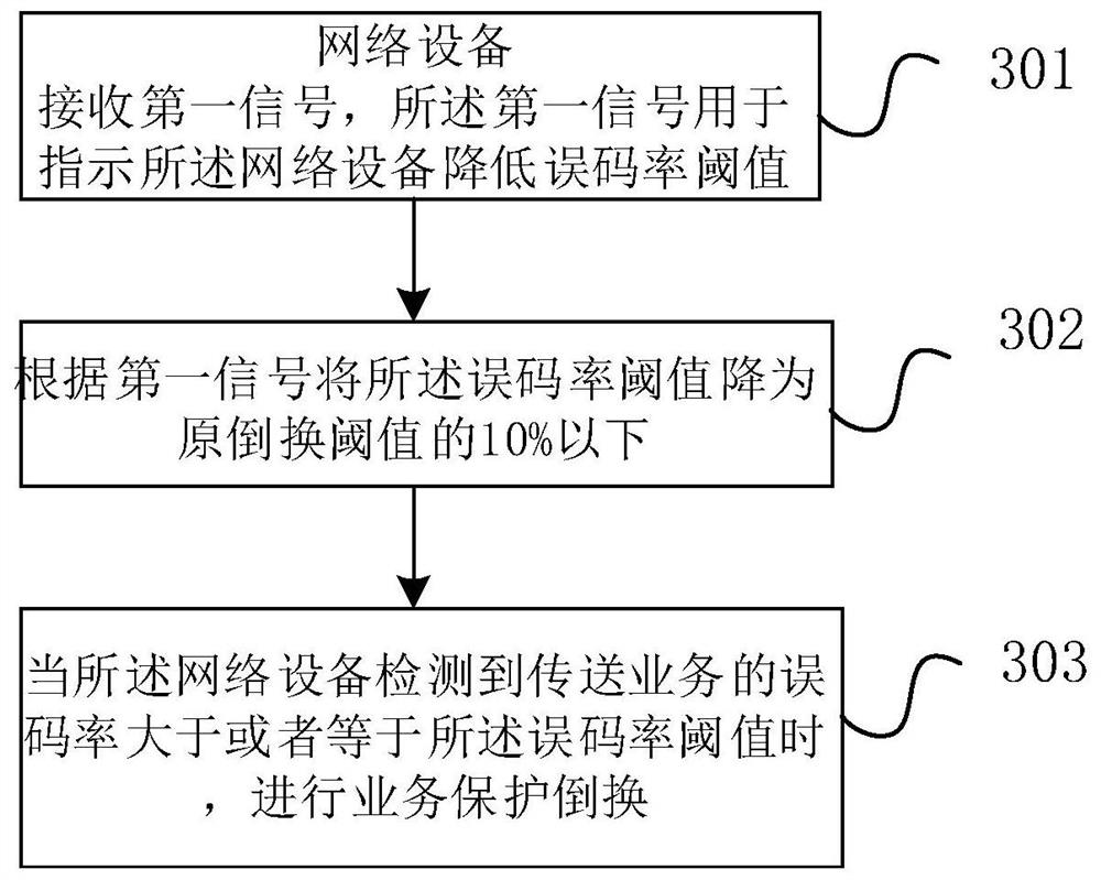 一种业务保护倒换的方法和设备