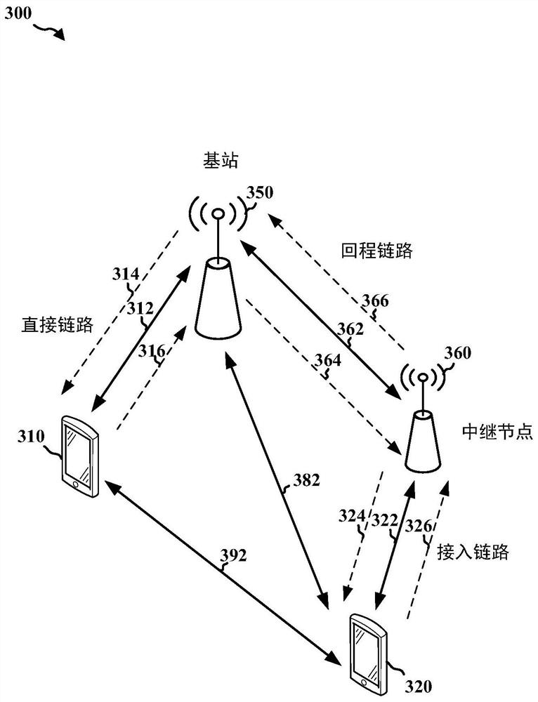 用于增强型机器类型通信和窄带物联网的中继