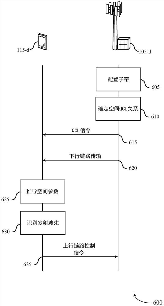 跨子带准共置信令的无线通信方法及装置