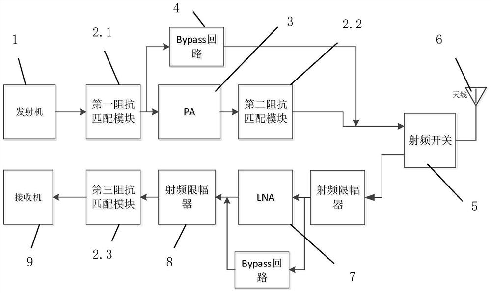 一种用于提升Wi-SUN网络通信链路性能的系统及方法