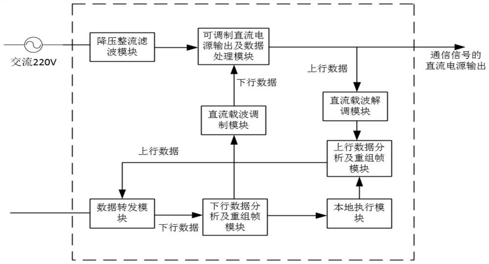 一种井下供电通信信号收发系统