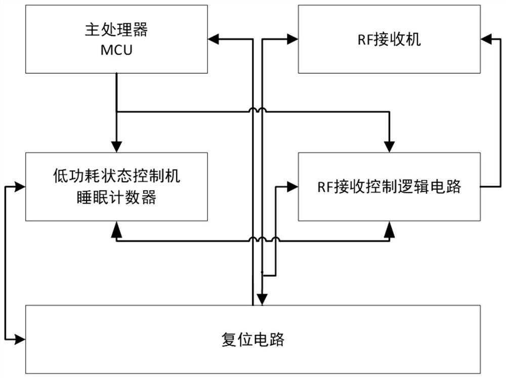 接收机电路、终端及工作方法