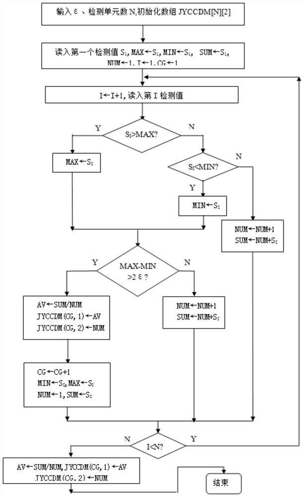 电力传感器在线监测数据压缩方法、解压方法及监测系统