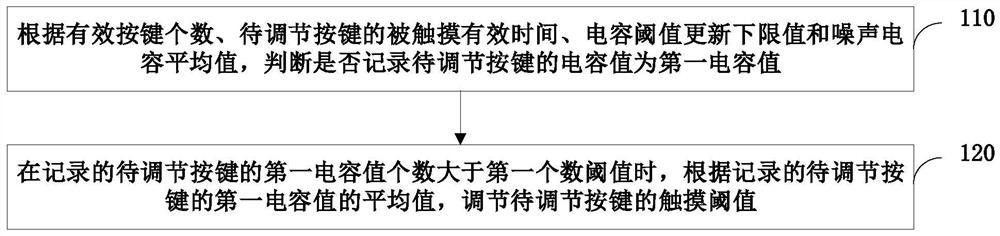 调节按键触摸阈值的方法和装置