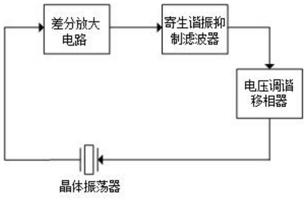 一种工作在超低相位噪声的10MHZ晶体振荡器