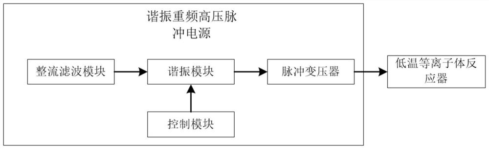 一种用于产生低温等离子体的谐振重频高压脉冲电源