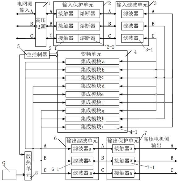 一种高频矩阵式轻量型全封闭高压变频装置